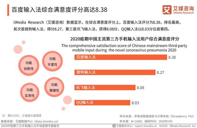 疫情激发语音输入需求，百度输入法语音输入次数、满意度“双第一”