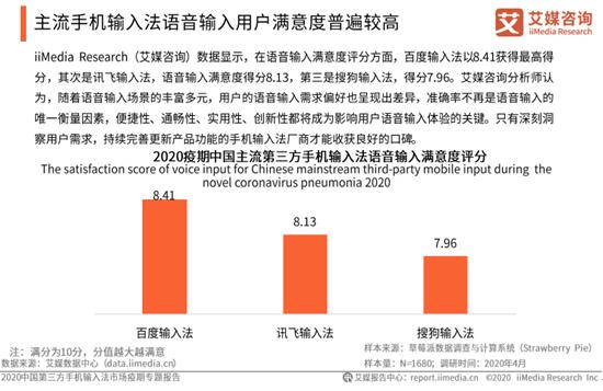 居家抗疫激发语音需求，百度输入法语音输入频率、满意度实力碾压领跑行业