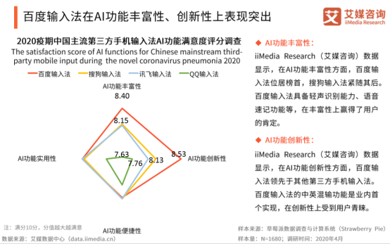 艾媒咨询：有颜值更有“料”，百度输入法多维度满足年轻用户需求