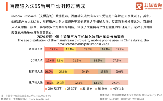 艾媒咨询：有颜值更有“料”，百度输入法多维度满足年轻用户需求