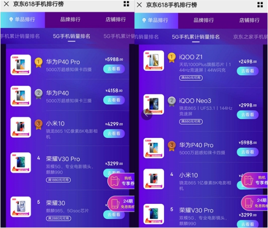 京东之家618手机角逐激烈：华为、荣耀占销量Top10半壁江山