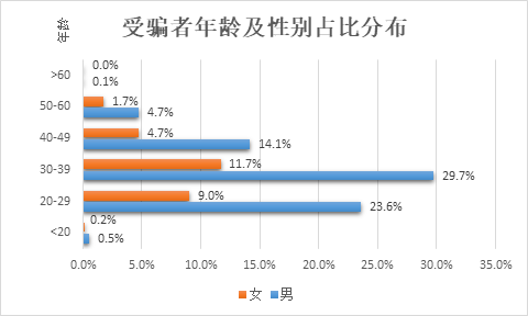 信也科技2019年度金融诈骗报告  附防骗锦囊