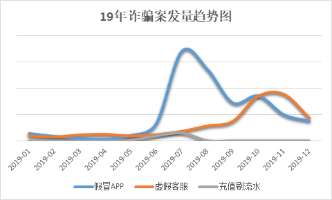 信也科技2019年度金融诈骗报告  附防骗锦囊