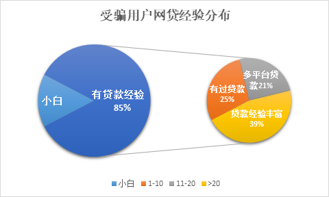 信也科技2019年度金融诈骗报告  附防骗锦囊