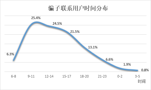 信也科技2019年度金融诈骗报告  附防骗锦囊