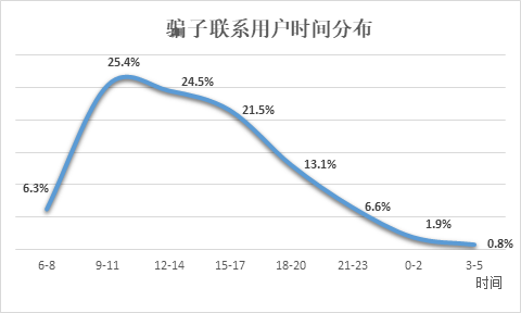 信也科技反欺诈模型和反欺诈策略已成为反击金融欺诈的强劲武器