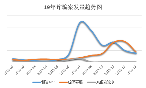 信也科技反欺诈模型和反欺诈策略已成为反击金融欺诈的强劲武器