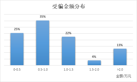 信也科技反欺诈模型和反欺诈策略已成为反击金融欺诈的强劲武器