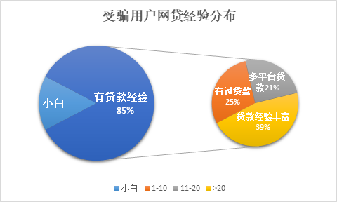 信也科技反欺诈模型和反欺诈策略已成为反击金融欺诈的强劲武器