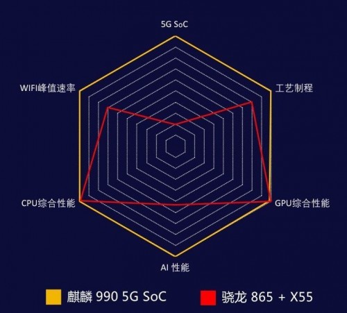 首个登顶珠峰5G手机品牌 荣耀30系列开启新时代篇章