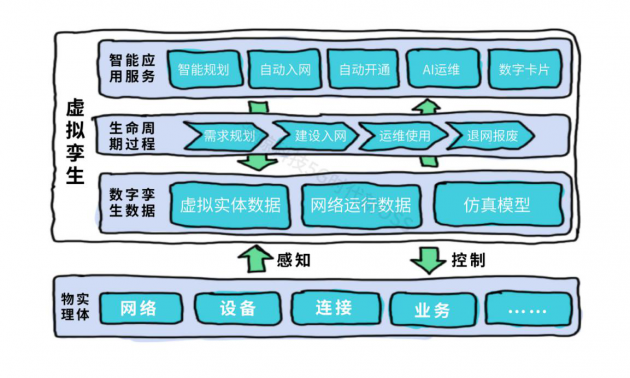 新一代资源中心：让资源管理变得更加准、快、全、简、智