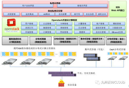 科技赋能产业，水务云平台未来可期