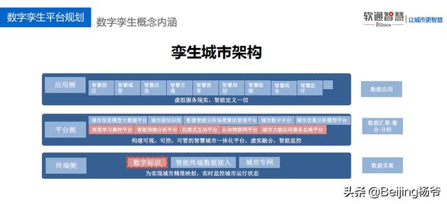 从物理世界到数字新世界，软通智慧精准“智“城