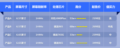 最值得体验的144Hz高屏幕刷新率 iQOO Z1买它