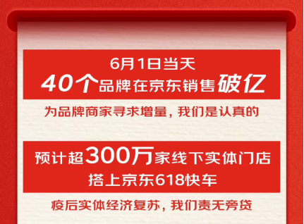 高效供应链唤醒线下实体经济 京东618大商超全渠道首日成交额超100%