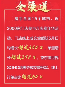 高效供应链唤醒线下实体经济 京东618大商超全渠道首日成交额超100%