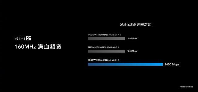 抖音红人集体官宣加入神秘组合！“6.6路由节“直播现场荣耀路由3暗藏大招