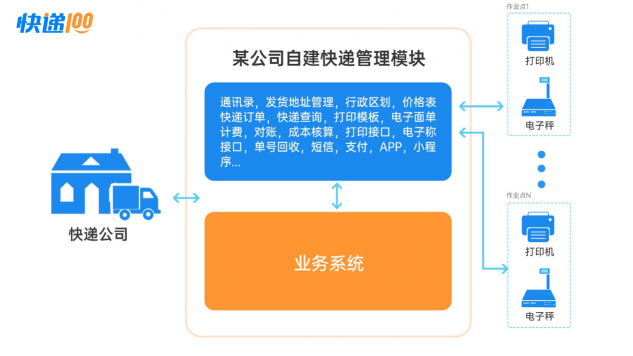 快递管家：快递100提供的saas服务+极简接口模式