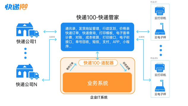 快递管家：快递100提供的saas服务+极简接口模式