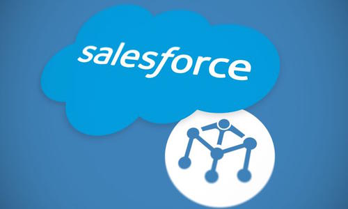 抗疫情，Salesforce CRM一季度财报营收及每股收益仍超预期