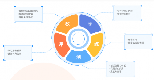 VIPKID少儿英语，为中国孩子量身打造的在线学习平台