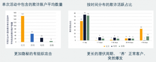 维择科技揭秘黑产新花招：晾衣架上“晾手机”？