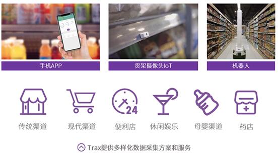 Trax全场景零售AI在实体零售的三种落地方式