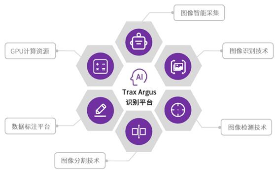 Trax全场景零售AI在实体零售的三种落地方式