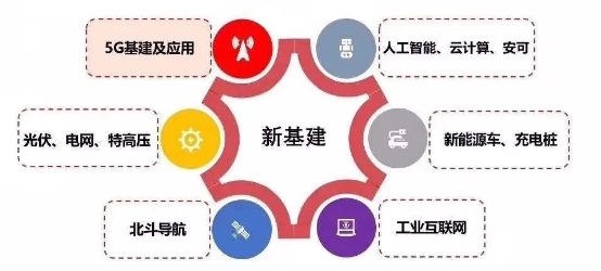 为新基建打Call！第八届全国并行应用挑战赛（PAC 2020）报名进行中！