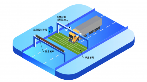 中交兴路助淮北打造全国非现场治超示范样本