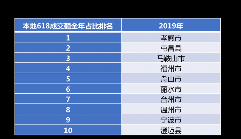 京东联合开卷发布618囤书报告：“文化人”也爱“薅羊毛”