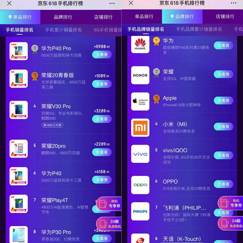 京东618手机角逐正酣：华为、荣耀承包单品销量Top10榜单
