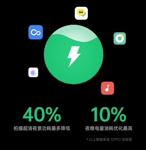 充得快，用得慢！ColorOS 7.2 全场景解决你的续航焦虑