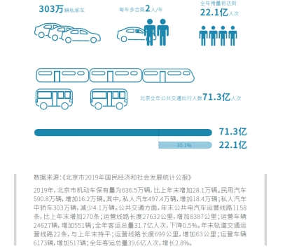 展望顺风车生态文明蓝图 中国首份顺风车行业发展蓝皮书发布