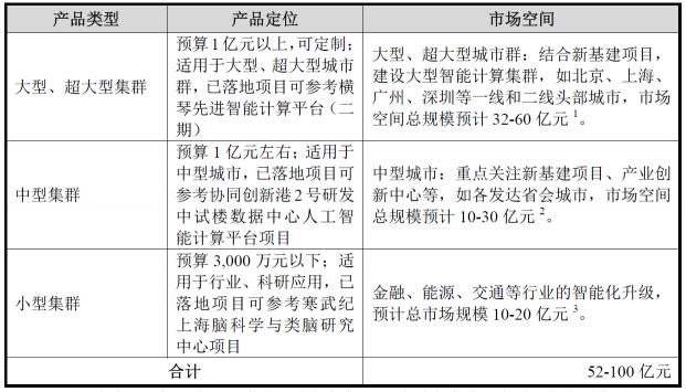 寒武纪业务亮点：智能计算集群成新基建重要组成