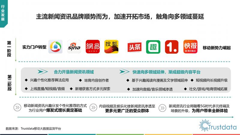 Trustdata:《中国移动互联网新闻资讯行业发展分析报告》