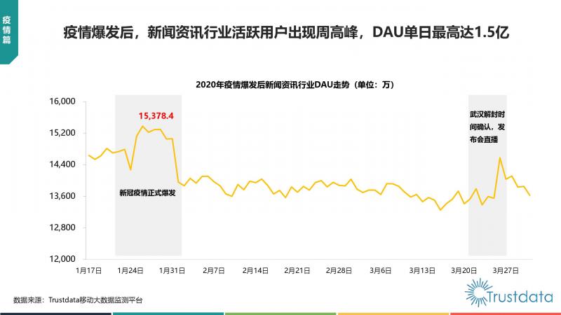 Trustdata:《中国移动互联网新闻资讯行业发展分析报告》