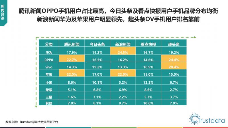 Trustdata:《中国移动互联网新闻资讯行业发展分析报告》