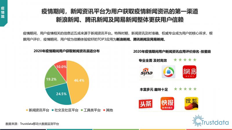 Trustdata:《中国移动互联网新闻资讯行业发展分析报告》