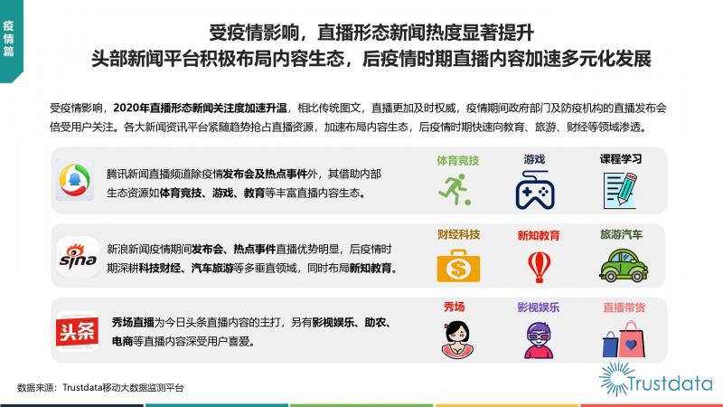 Trustdata:《中国移动互联网新闻资讯行业发展分析报告》