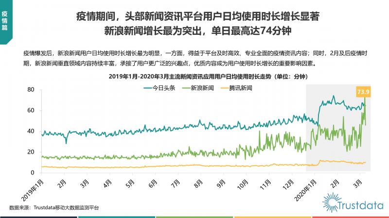 Trustdata:《中国移动互联网新闻资讯行业发展分析报告》