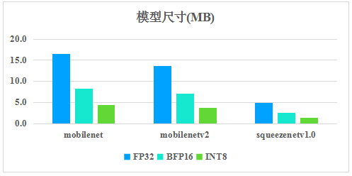 腾讯优图开源
学习推理框架TNN，助力AI开发降本增效