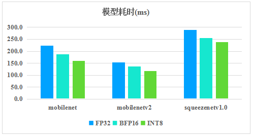 腾讯优图开源
学习推理框架TNN，助力AI开发降本增效