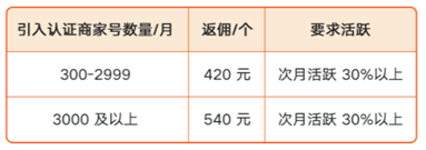 快手发布现金补贴“破晓计划” 八项政策鼎力扶持服务商及商家