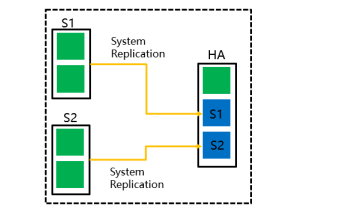 Intel傲腾持久内存为SAP HANA带来了哪些价值？