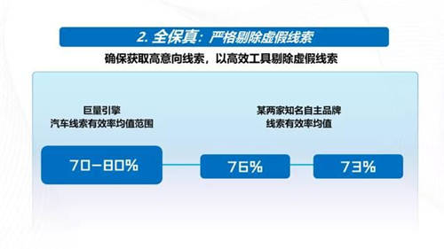 强增量、全保真、高质量，巨量引擎真效能“三板斧”破解汽车“线索之困”