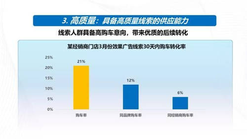 强增量、全保真、高质量，巨量引擎真效能“三板斧”破解汽车“线索之困”