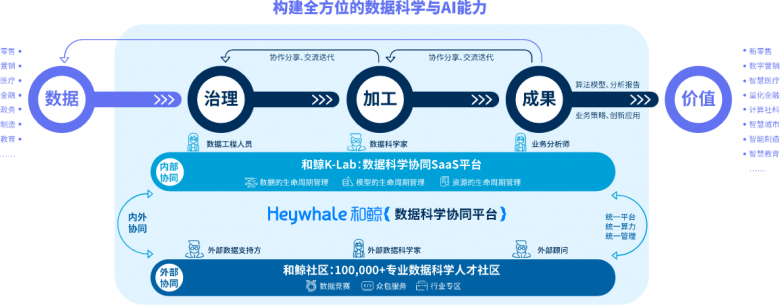 和鲸《数据科学教育白皮书》，打造教学新路径