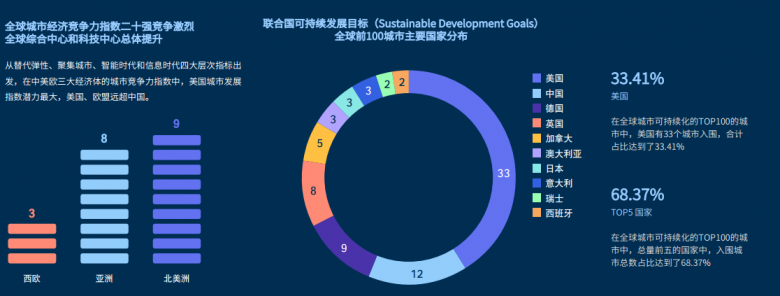 和鲸《数据科学教育白皮书》，打造教学新路径