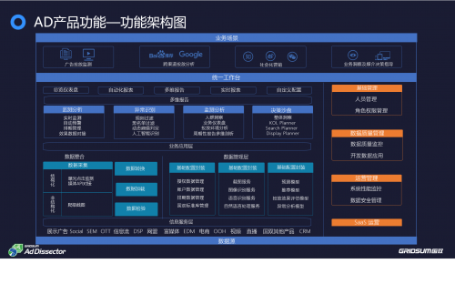 618营销大战，国双全域营销监测为广告主的增长保驾护航